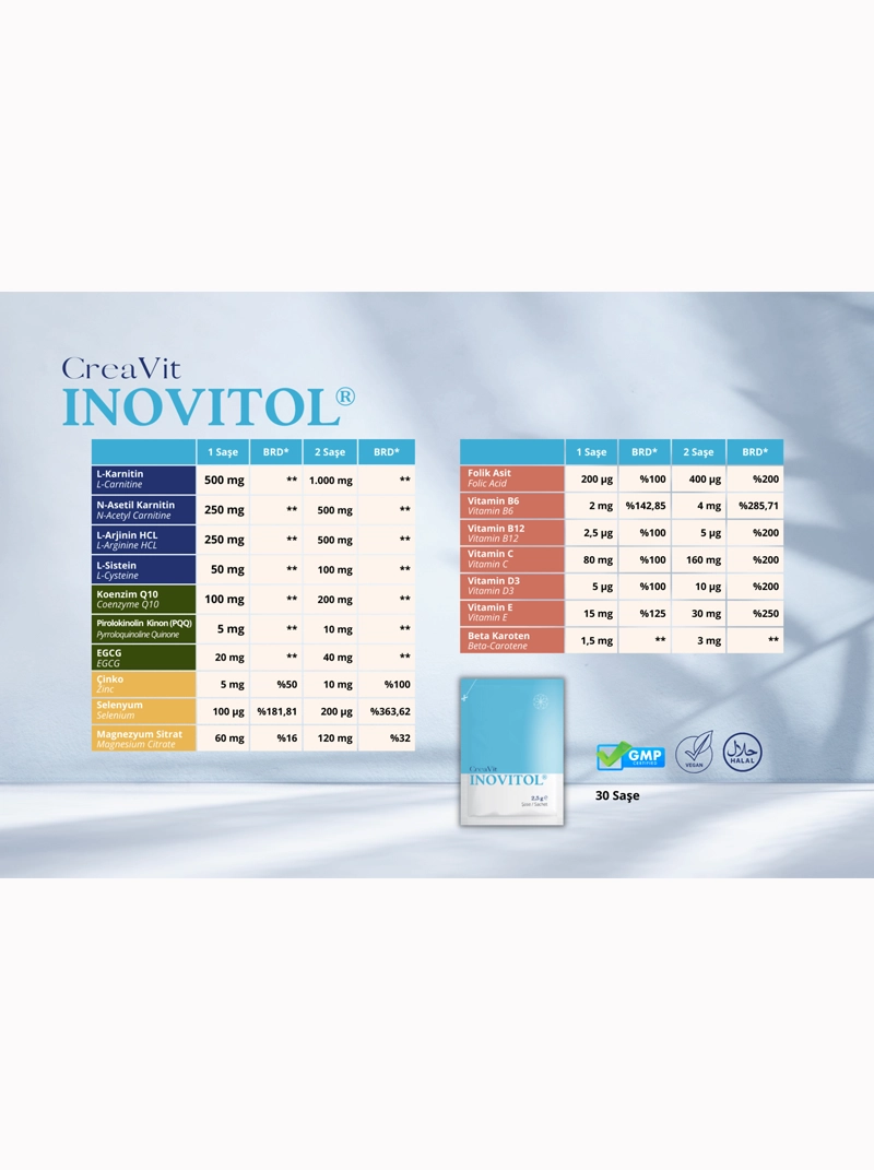 CreaVit Inovitol® 30 Saşe Yeni Nesil Antioksidan (6 Kutu) - Görsel 2